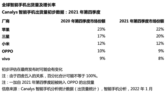 图源：Canalys