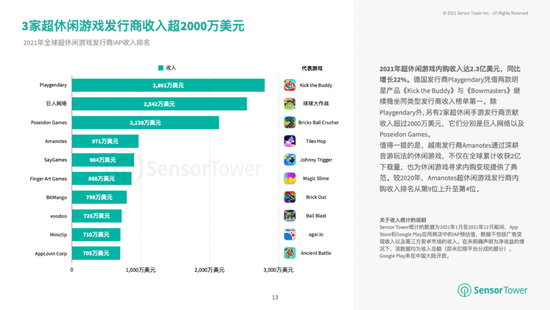 穿越障碍游戏成为下载量最高的子品类