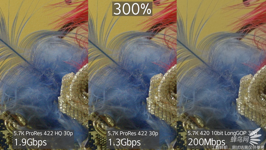 5.7K视频不同规格的分辨率对比