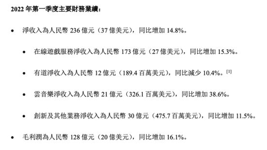 网易一季度收入236亿元，游戏增收不增利，云音乐成最大亮点