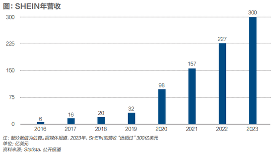 shein村,永不疲倦
