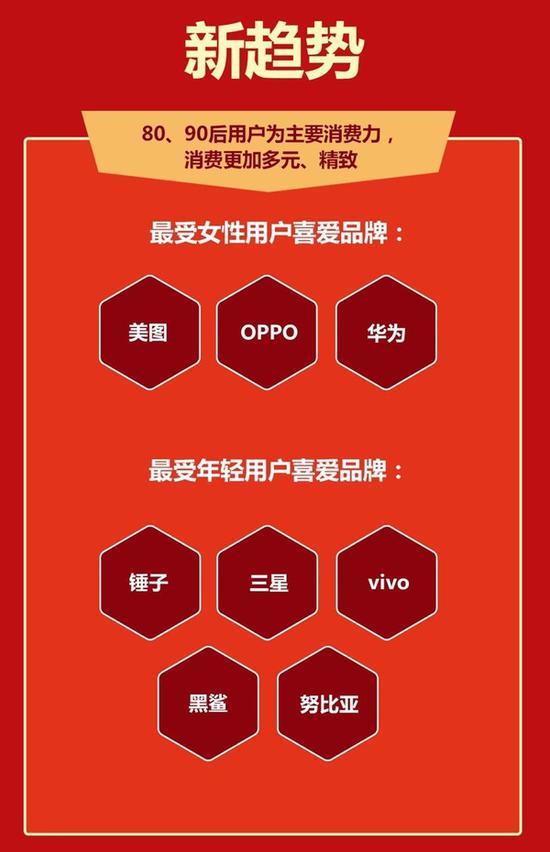 30秒销额破亿 京东手机618零点实时战况