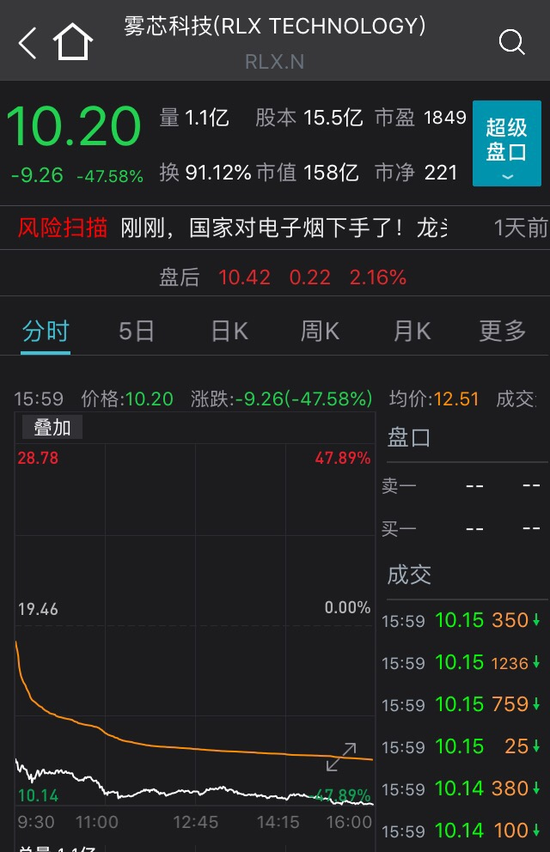 电子烟巨头昨夜市值暴跌938亿 A股港股这些股票怎么办？