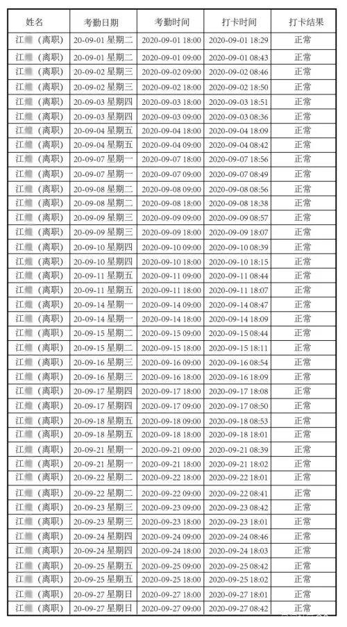 人物|应届生拒绝996被辞 申通人力：其他单位一查就知道你是被辞退的