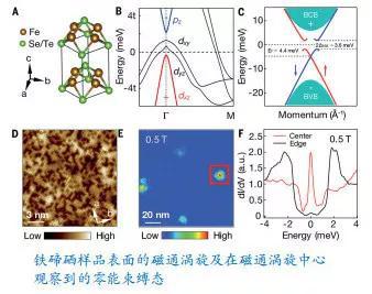 3。 粒子物理与核物理研究