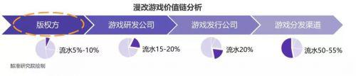 图来自鲸准钻研院