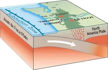 卡斯卡迪亚俯冲带的结构丨U.S。 Geological Survey （USGS）