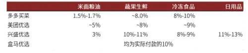 （来源：中金公司研报）