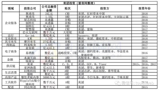 美团点评将递交招股书:仍将重点聚焦餐饮及产业链