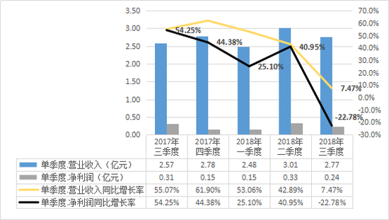 業(yè)績乏力AI燒錢 搜狗重啟現(xiàn)金貸化身"隱藏版"高利貸