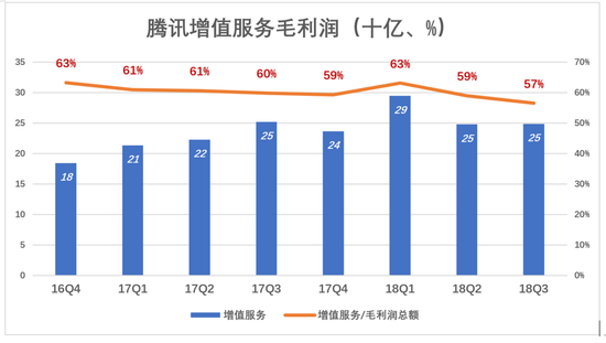 告别“游戏公司”，腾讯离开舒适区