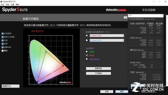 98% sRGB、68% NTSC、亮度329cd/m2