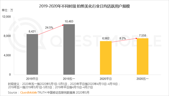 QuestMobile：五一电商直播场次同比增长1倍