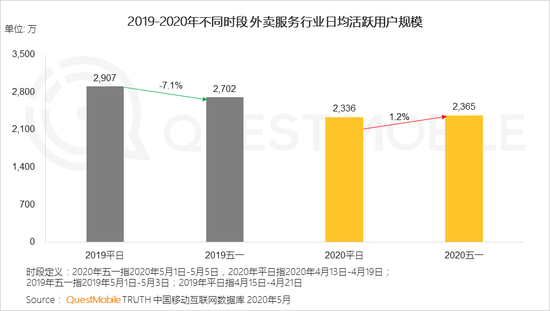 QuestMobile：五一电商直播场次同比增长1倍