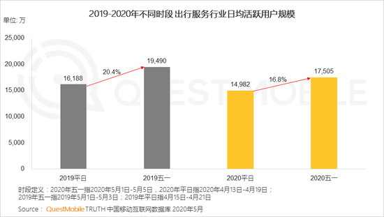 QuestMobile：五一电商直播场次同比增长1倍