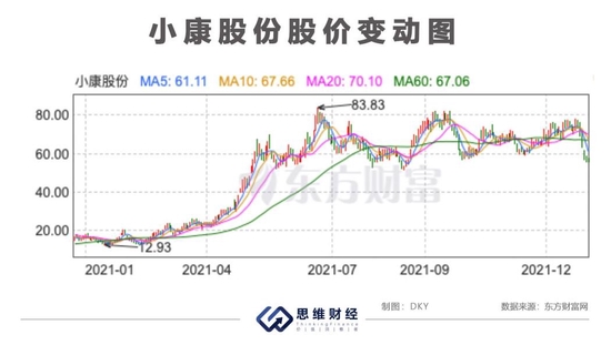 小康股份联合华为打造AITO新车型 赴港上市能否突破盈利瓶颈？