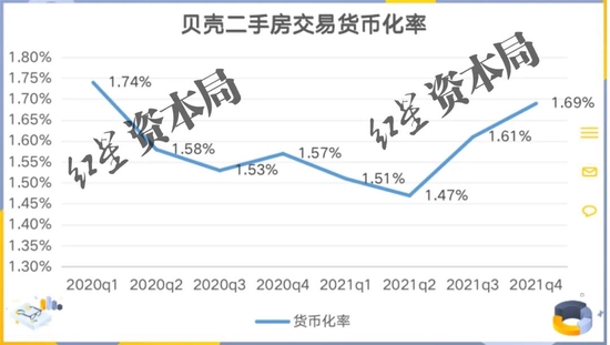 来源：公司财报、红星资本局