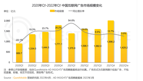 图源：QuestMobile