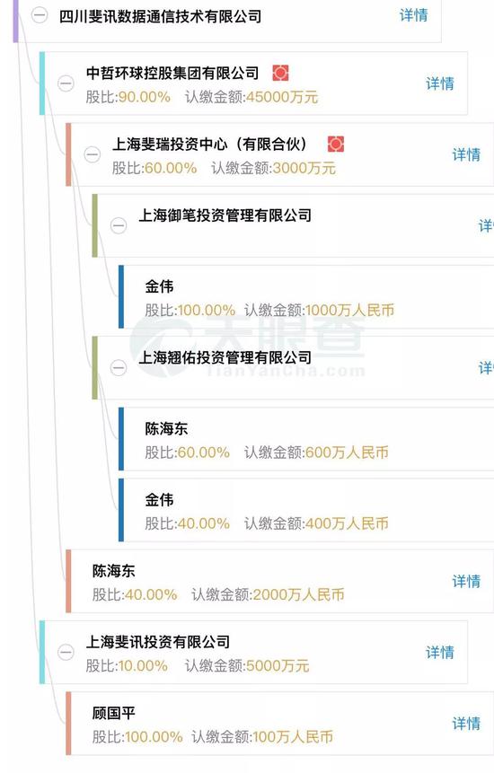 顾国平的两个斐讯:联璧金融真相调查