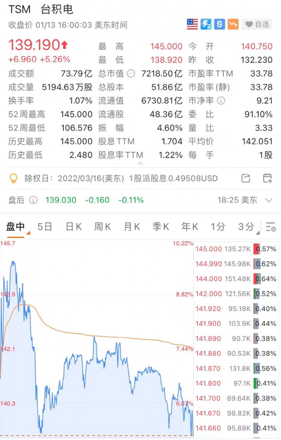 美股大风暴！科技股又“崩了”：特斯拉暴跌4500亿，微软跌6000亿！