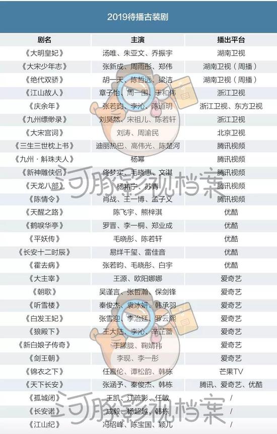 古装剧凉了?“限古令”突袭视频网站众生相