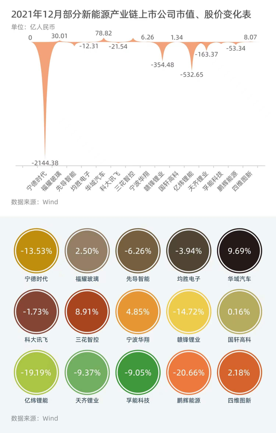 制表：每经记者 黄辛旭