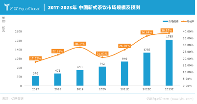 为你“续命”的“奈雪们”，靠什么为自己“续杯”？