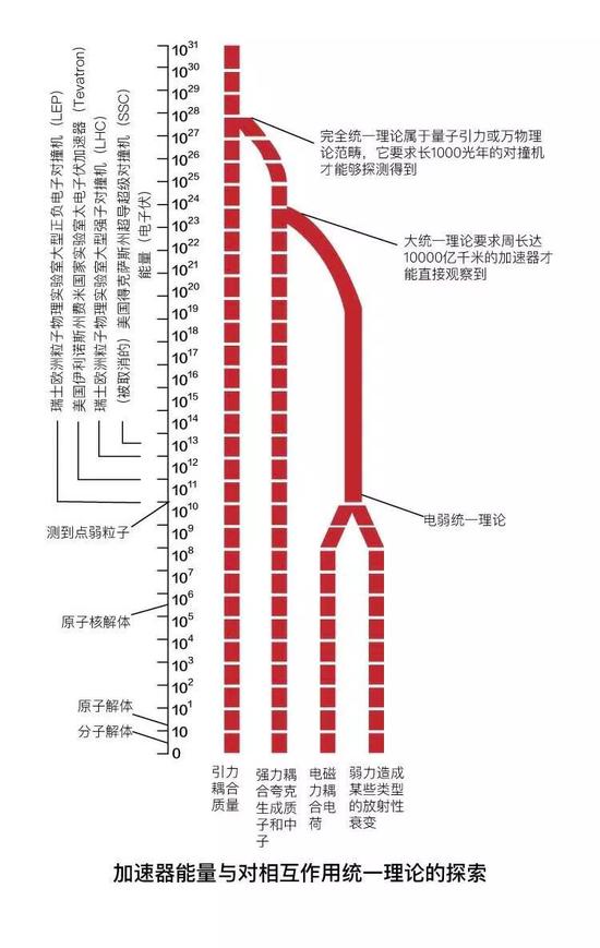 杨振宁的最后一战 阻止中国为超大对撞机买单 杨振宁 宇宙 超大对撞机买单 新浪科技 新浪网 杨振宁的最后一战 阻止中国为超大对撞机买单 杨振宁 宇宙 超大对撞机买单 新浪科技 新浪网