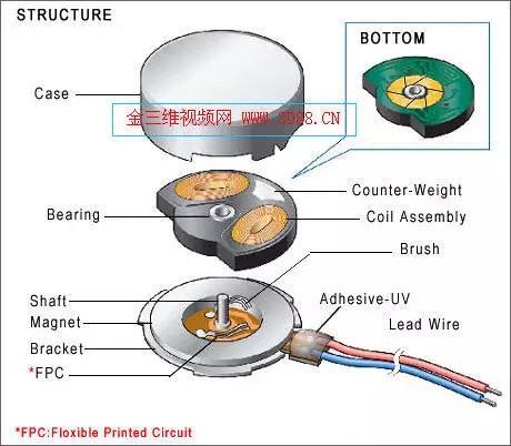 “嗡嗡嗡”和＂哒哒哒＂成为了科技圈的热词