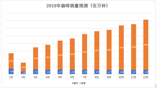 (注:2月份营业天数按15天计算)