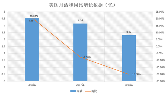 数据来源：公开数据