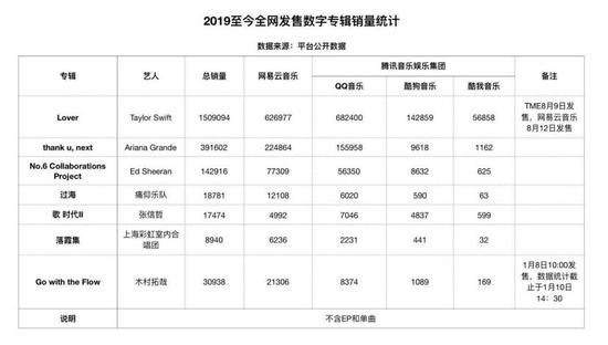 网易云音乐与B站,可能是唯二的两个意外