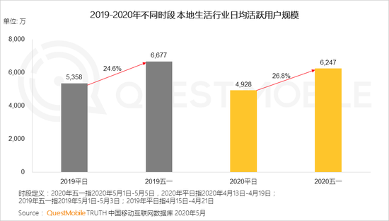 QuestMobile：五一电商直播场次同比增长1倍