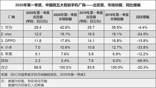 苹果天猫的