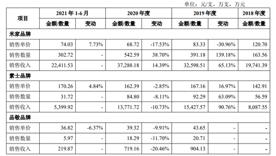 电动牙刷销售情况