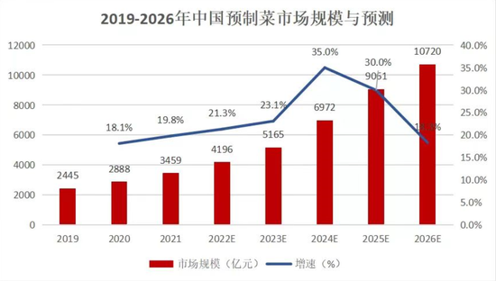 来源：中物联冷链委