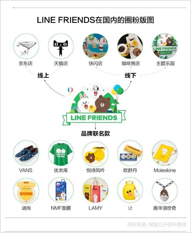 日本“微信”仅靠表情包一年赚30亿,是怎么做到的?