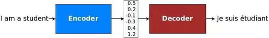 　“我是学生”的英文翻译为法文 | TensorFlow