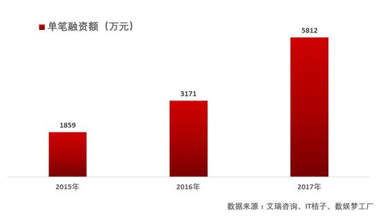 二次元的“AB面”:用户规模已破3亿,但空有市场没有产业