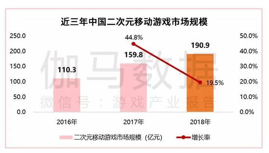 数据来源：伽马数据（CNG）