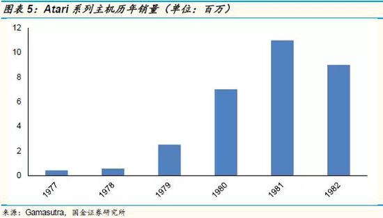 游戏主机战争史:持续四十年、价值千亿美元的巨人对决