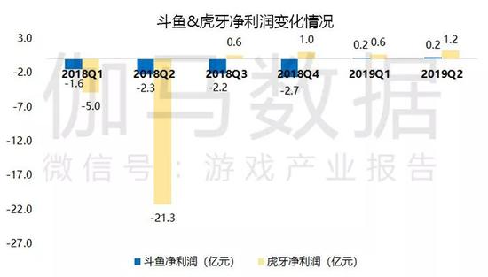 数据来源:伽马数据(CNG)、企业公开财报