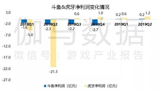 数据来源：伽马数据（CNG）、企业公开财报