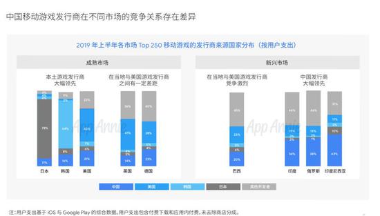 2019年App Annie中国移动游戏出海深度洞察报告