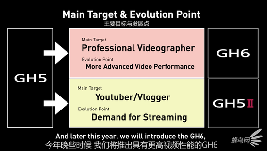 新浪科技综合|全画幅当道 M43画幅新品松下GH5 II市场空间在哪？