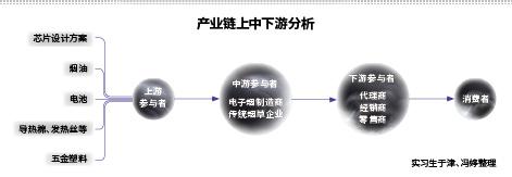 实习生于津、冯婷整理