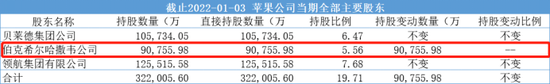 数据来源：公司财报；36氪制图