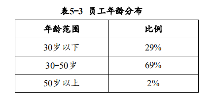 这次是华为:境内发债60亿,评级3A,手握2500亿现金