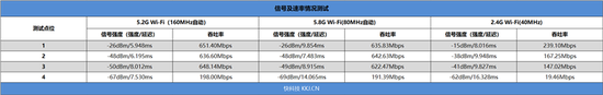 内置天线+满血6000Mbps!小米三频Mesh路由评测
