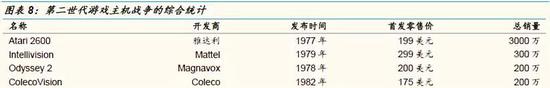 游戏主机战争史:持续四十年、价值千亿美元的巨人对决